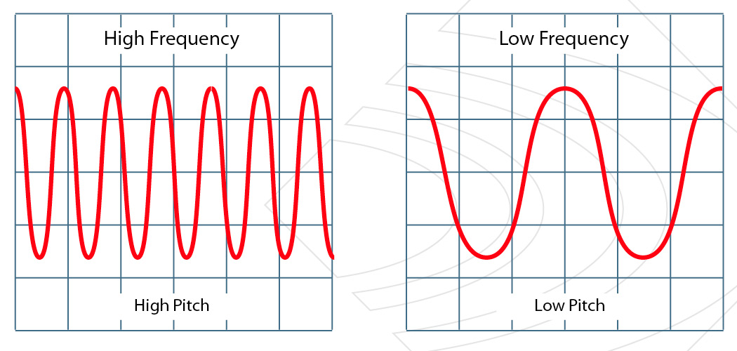 What Is Sound Understanding The Nature Of Sound And Soundwaves 