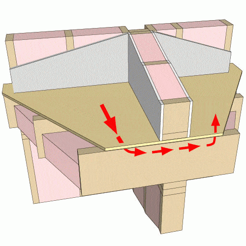 Sound flanking a wall by using the floor joist