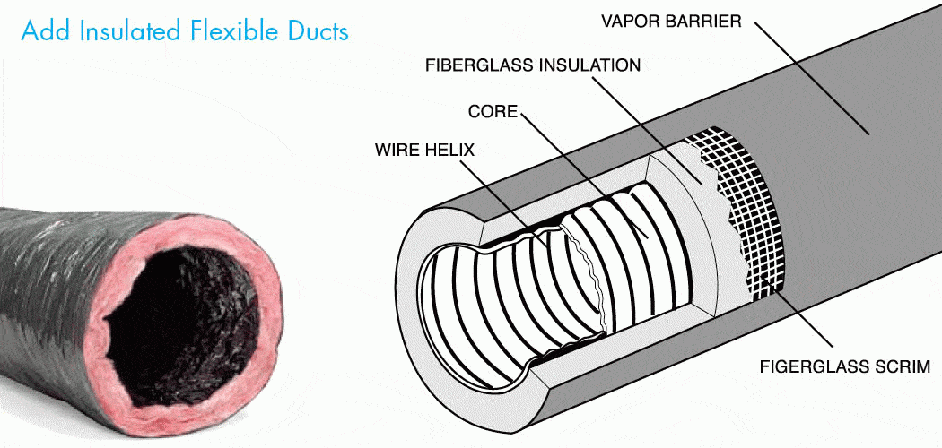 Soundproof with Insulated Flexible Ducts