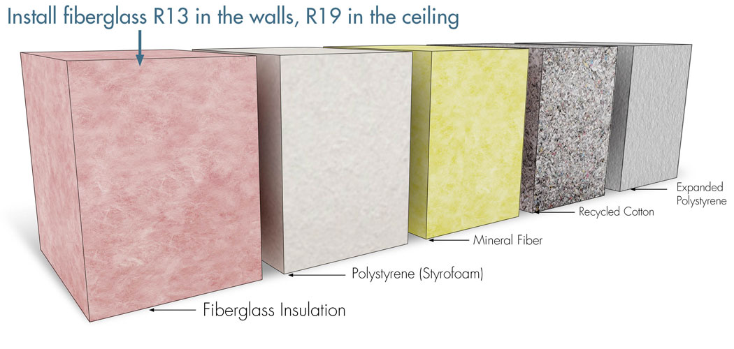What Type Of Insulation Do You Recommend Soundproofing Company