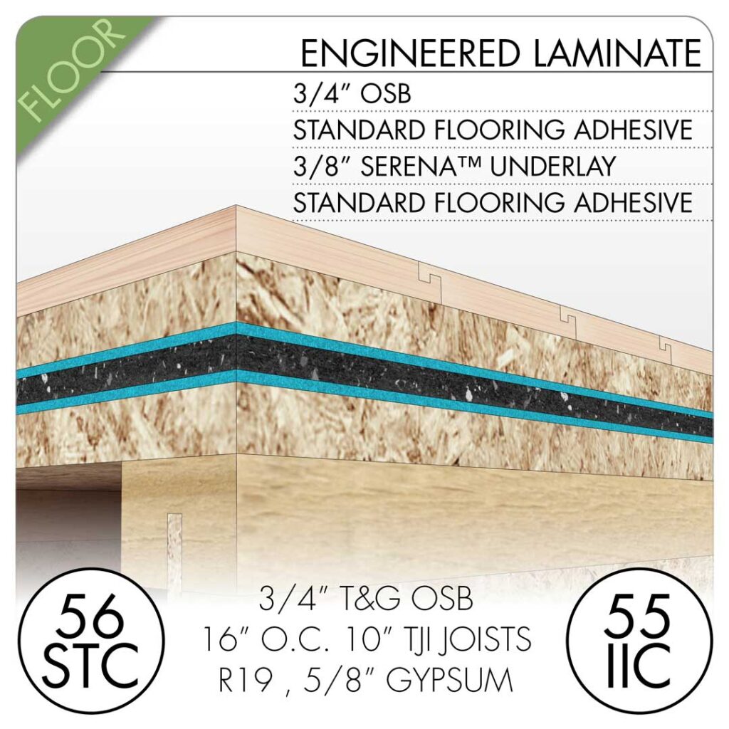 Soundproof A Floor Standard Level 2 Soundproofing Company