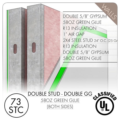 Double Stud Walls - Are They Really Worth It?