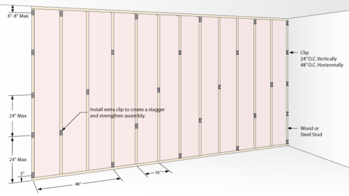 WhisperClip - Decoupled Soundproofing for walls and ceilings